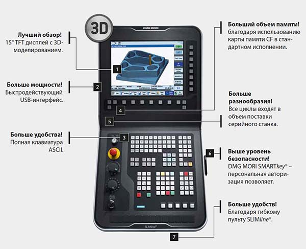 Панель оператора: 15`` DMG MORI SLIMline® з Operate 4.5 на SIEMENS 840D solutionline